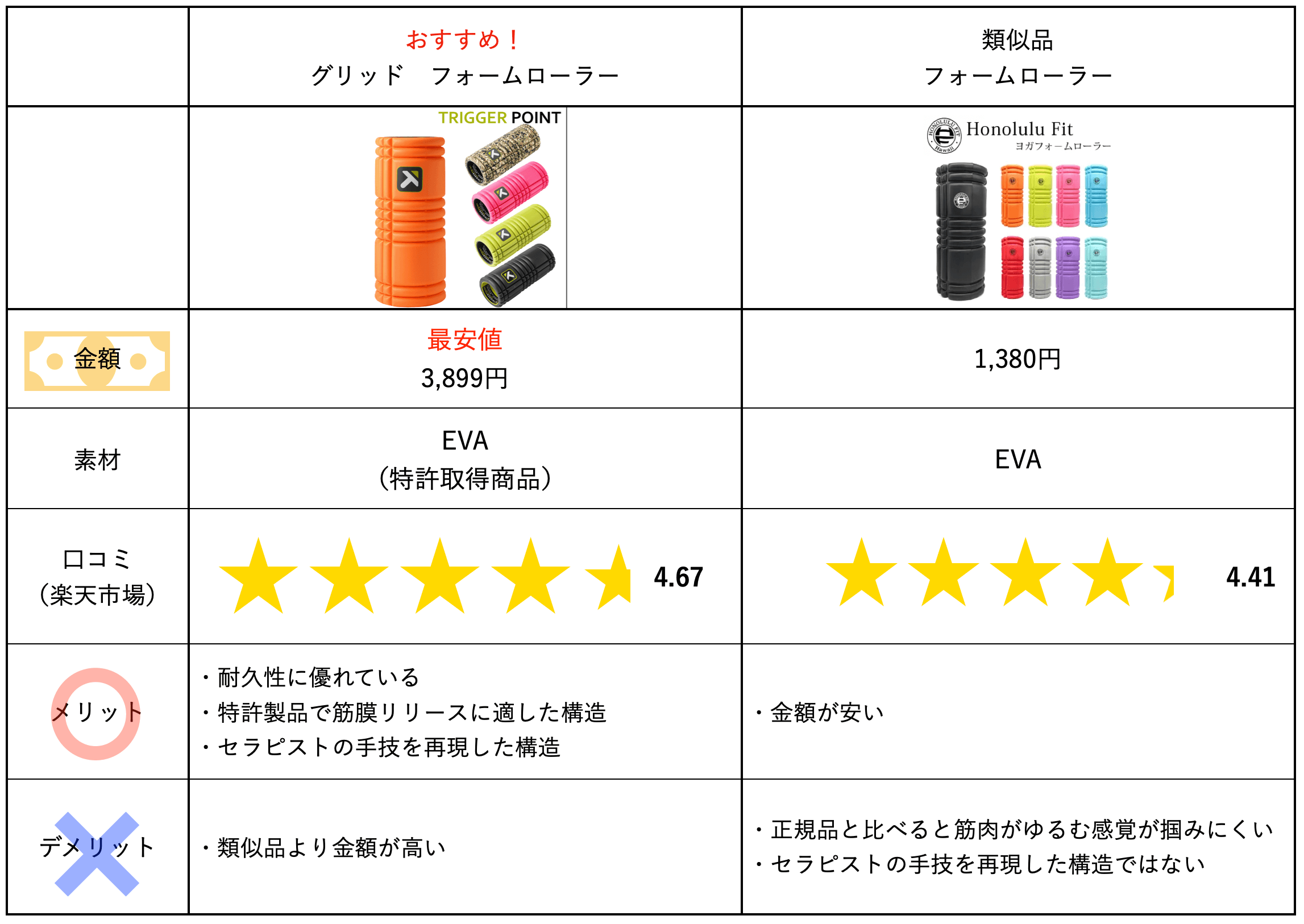 反張膝改善フォームローラー比較