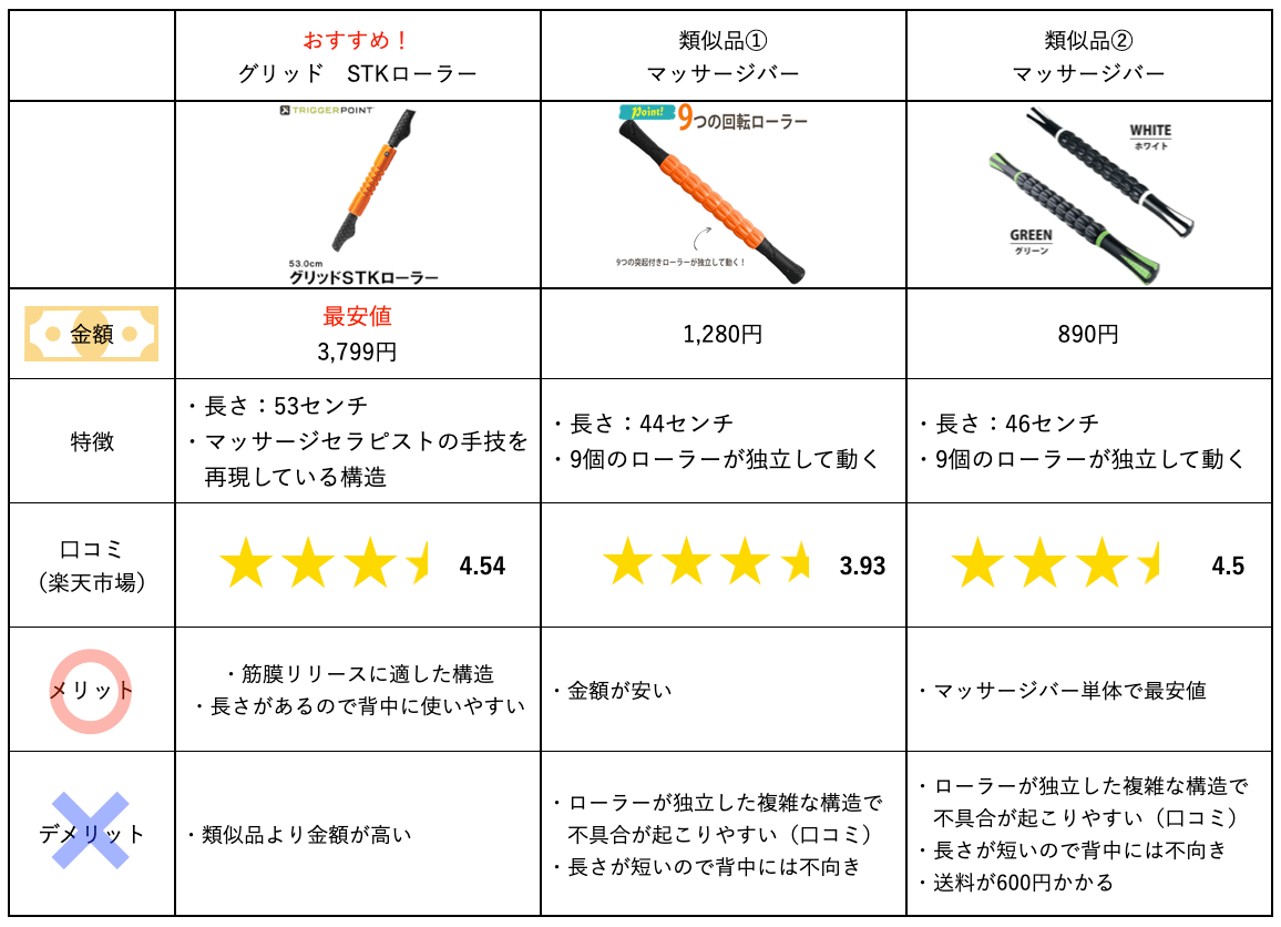 反張膝改善筋膜リリースバー比較表
