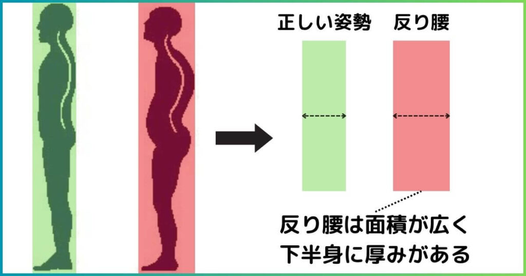 反り腰を改善すると下半身が薄くなる理由