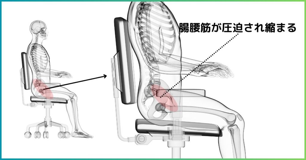 座り姿勢が腸腰筋を圧迫する