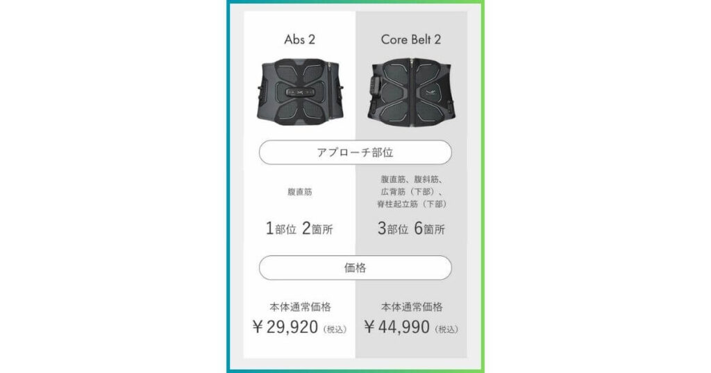 アブズ２とコアベルト２を比較